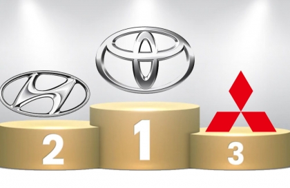 Thị trường ô tô Việt Nam tháng 7/2024: Toyota đứng đầu top 10 thương hiệu bán nhiều xe nhất, nhưng Hyundai vẫn hơn