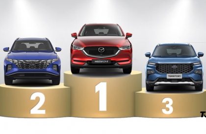 Thị trường ô tô Việt Nam: Phân khúc Crossover tháng 3/2025 - Hyundai Tucson gây ấn tượng mạnh