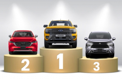 Thị trường ô tô Việt Nam: Top 10 mẫu xe bán nhiều nhất tháng 7/2025 - Không bao gồm xe điện VinFast