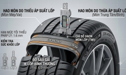 Hiểu đúng về dấu chỉ thị lốp?